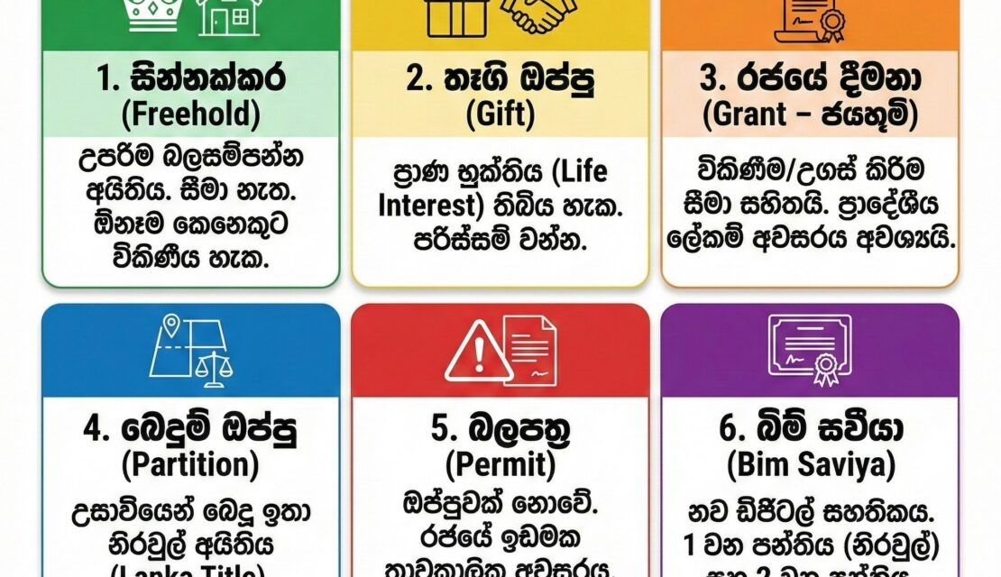 ලංකාවේ ඉඩම් ඔප්පු වර්ග